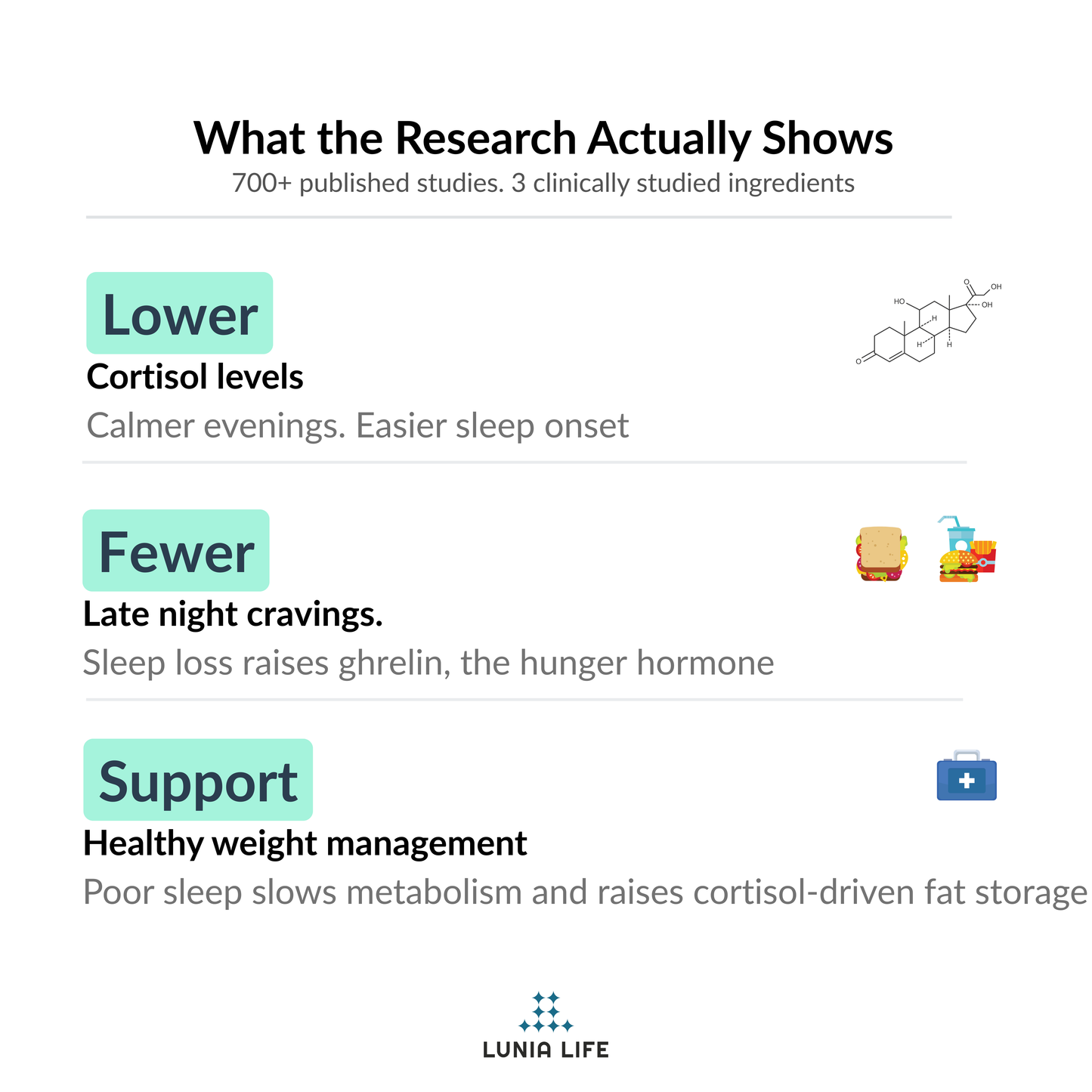 Best Supplement For Deep Sleep